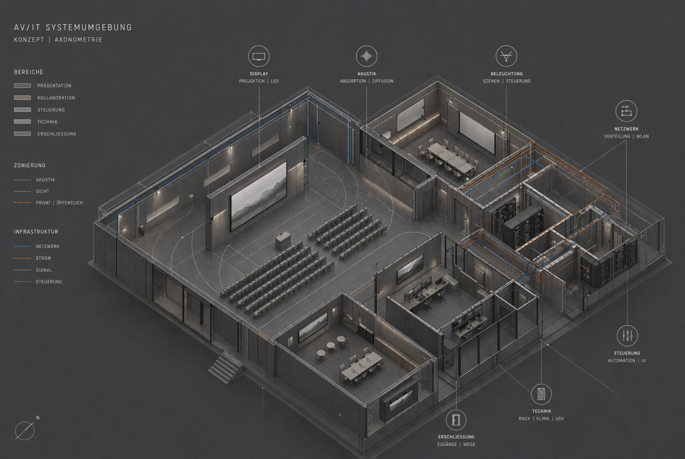 AV/IT und Medientechnik im Gebäude